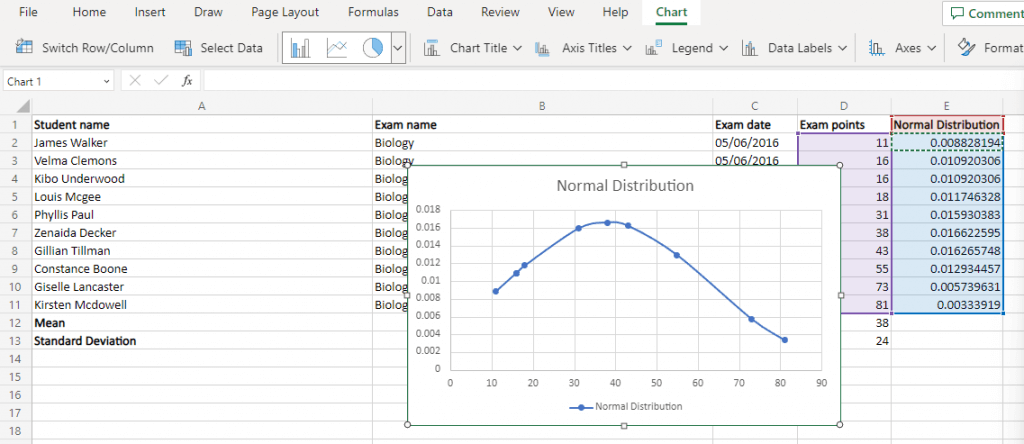 Microsoft Excel でベル カーブ チャートを作成する方法 画像 7